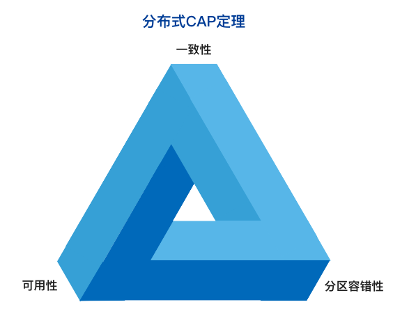面試基操：微服務(wù)拆分需要考慮什么因素？