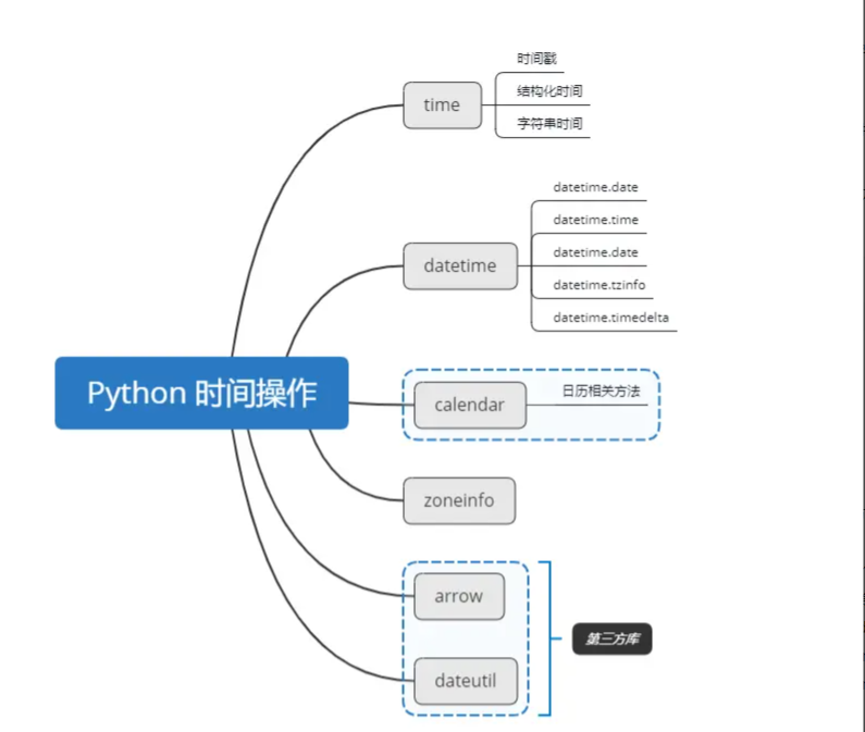 Python calendar模塊詳情