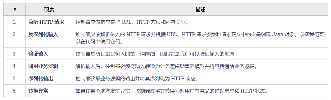 SpringBoot 使用@WebMvcTest測試MVC Web Controller