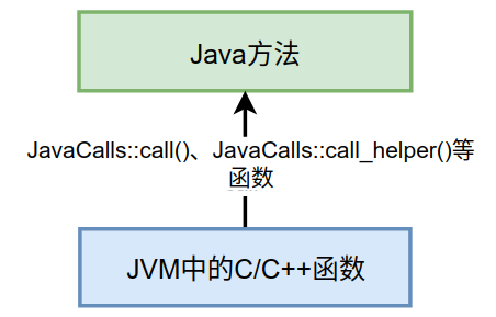 關(guān)于Java虛擬機(jī)HotSpot