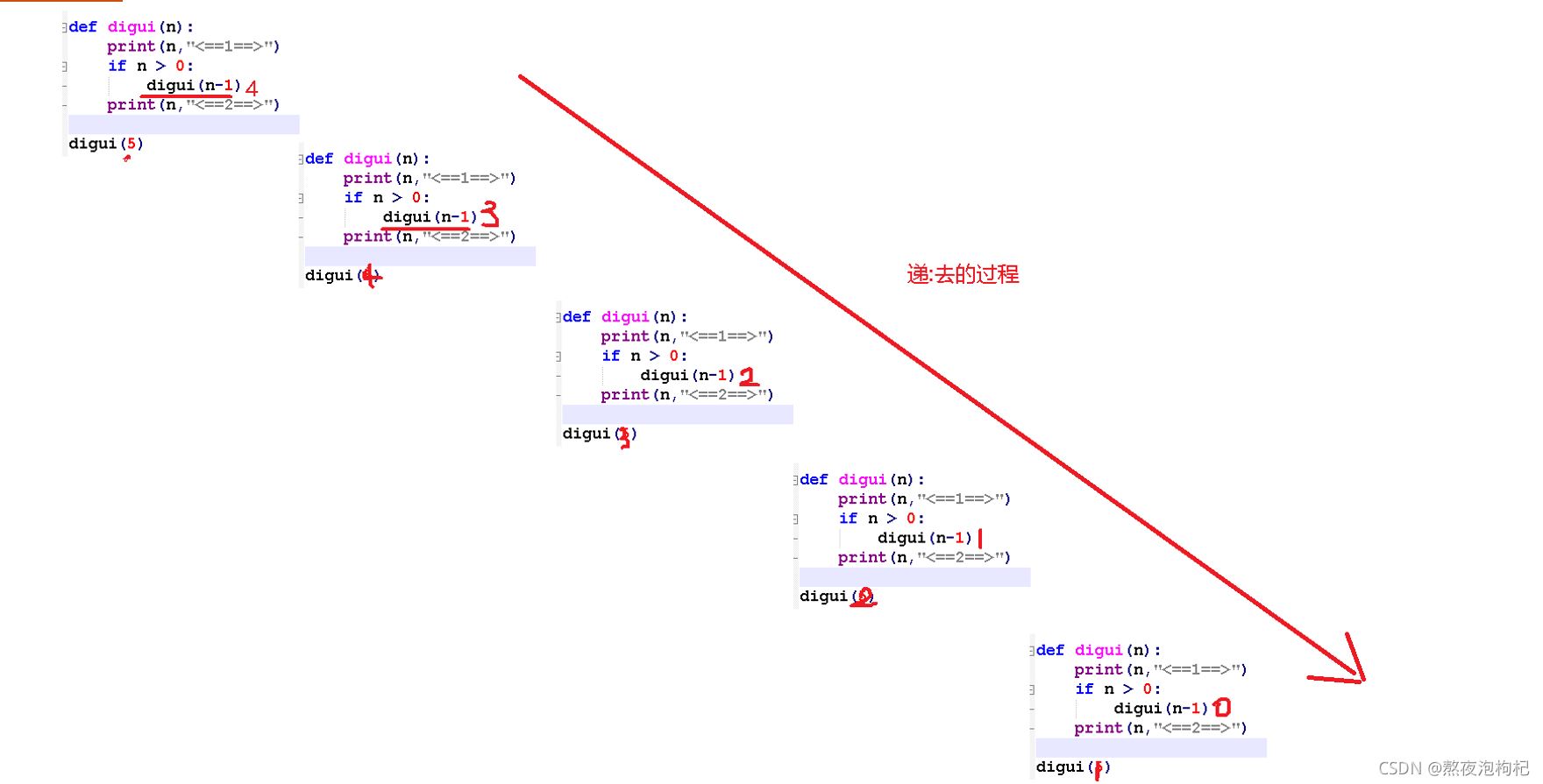 Python全棧之遞歸函數(shù)