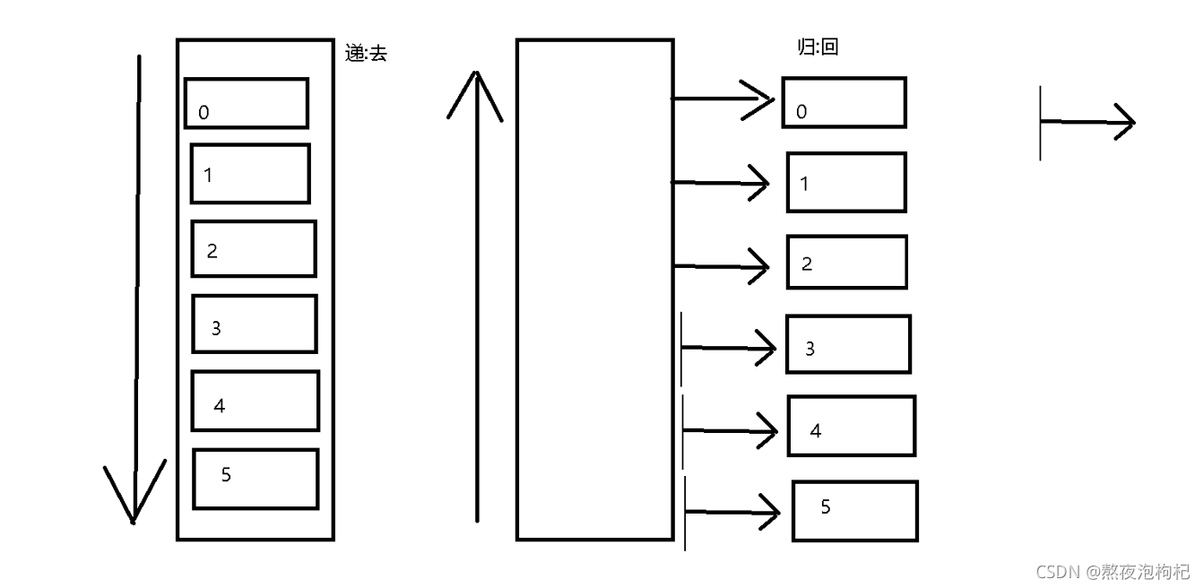 Python全棧之遞歸函數(shù)