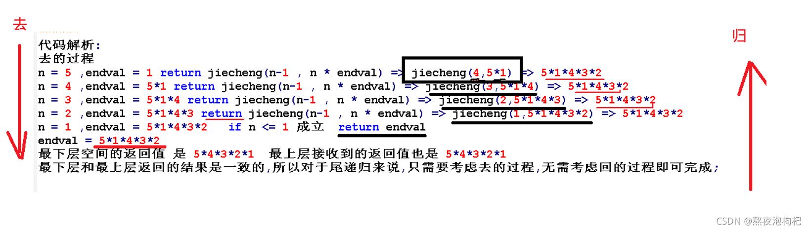 Python全棧之遞歸函數(shù)