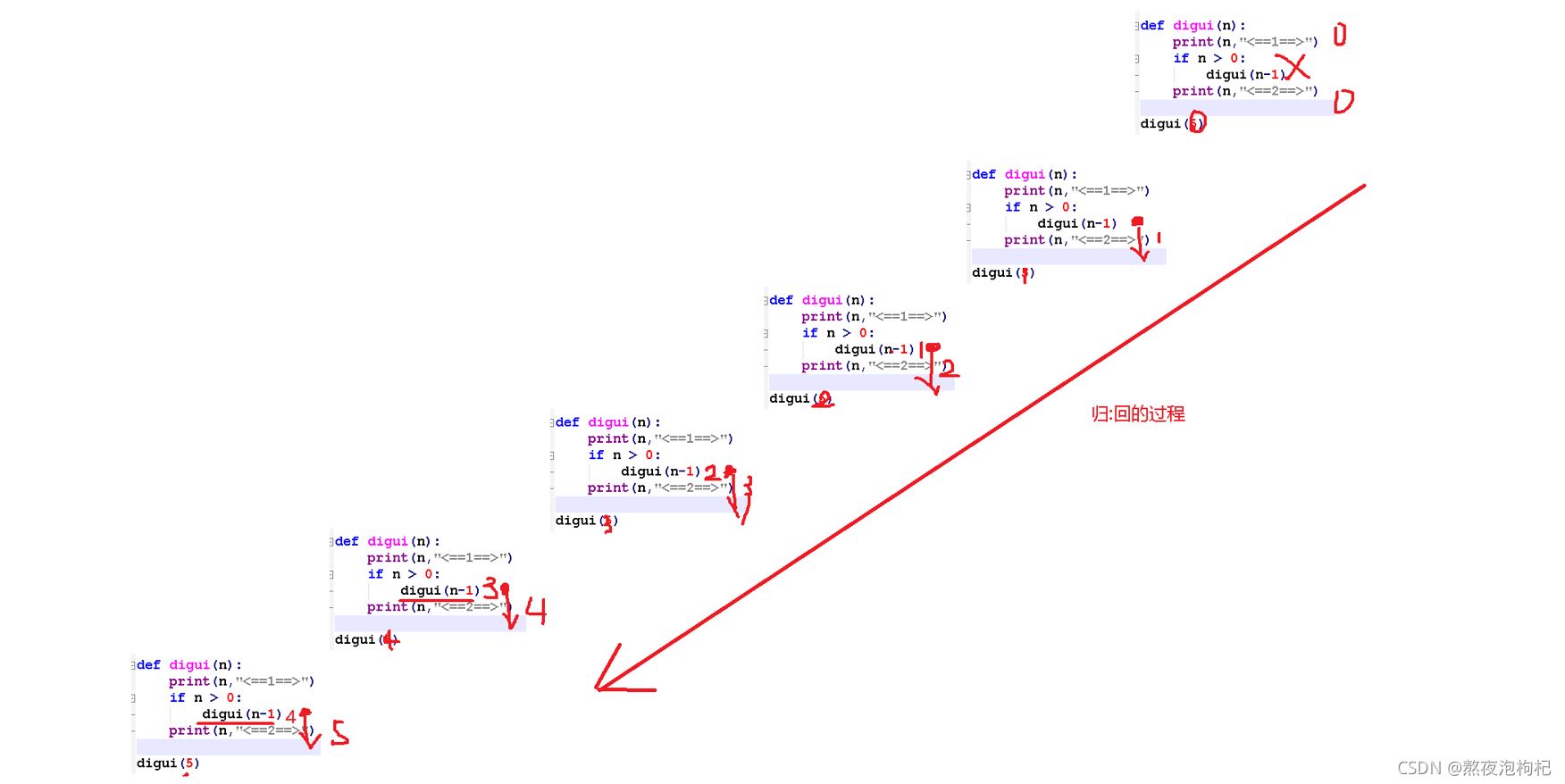 Python全棧之遞歸函數(shù)