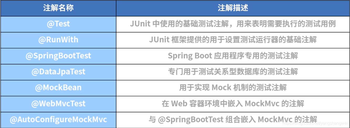 SpringBoot 應(yīng)用程序測試實現(xiàn)方案