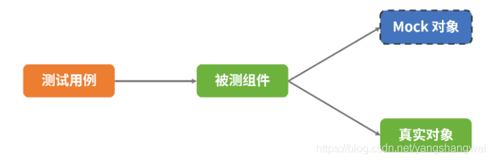 SpringBoot 應(yīng)用程序測試實現(xiàn)方案