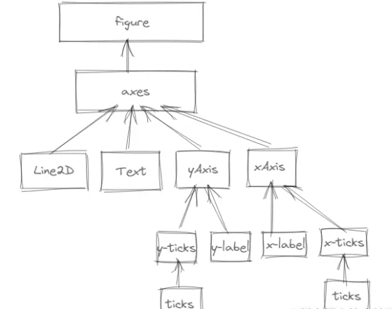 Python matplotlib底層原理解析