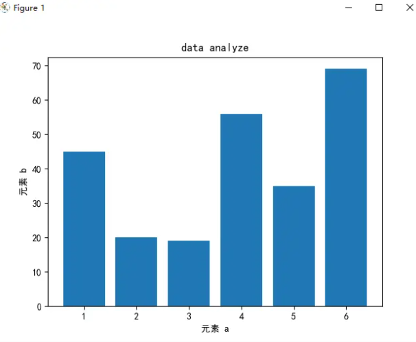 Python matplotlib底層原理解析