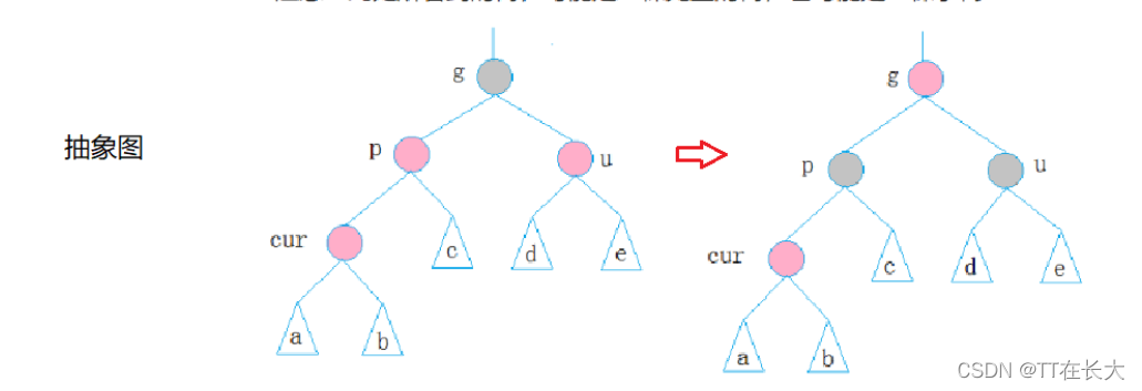 C++ STL容器詳解之紅黑樹部分模擬實(shí)現(xiàn)