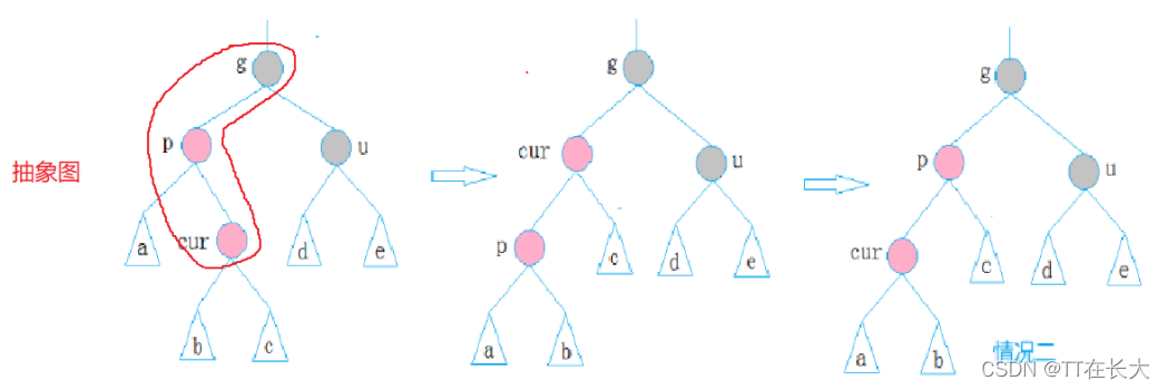 C++ STL容器詳解之紅黑樹部分模擬實(shí)現(xiàn)