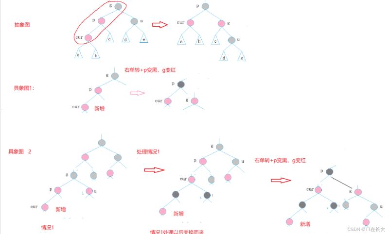 C++ STL容器詳解之紅黑樹部分模擬實(shí)現(xiàn)