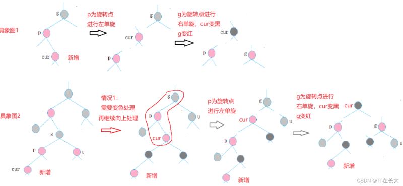 C++ STL容器詳解之紅黑樹部分模擬實(shí)現(xiàn)