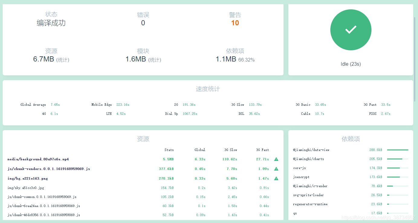 vue2.x 從vue.config.js配置到項目優(yōu)化