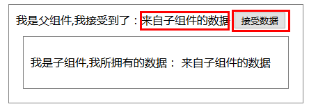 Vue中的父子組件通訊以及使用sync同步父子組件數(shù)據(jù)