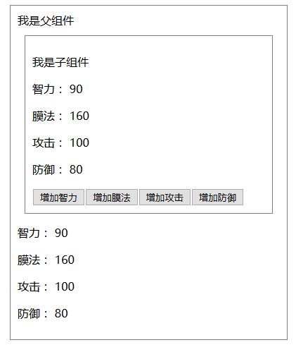 Vue中的父子組件通訊以及使用sync同步父子組件數(shù)據(jù)