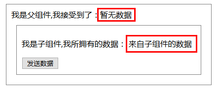 Vue中的父子組件通訊以及使用sync同步父子組件數(shù)據(jù)