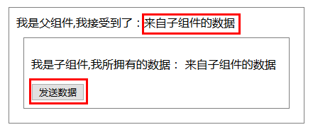 Vue中的父子組件通訊以及使用sync同步父子組件數(shù)據(jù)