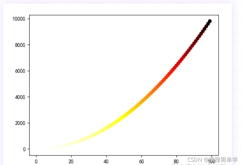 Python matplotlib 繪制散點圖詳解建議收藏