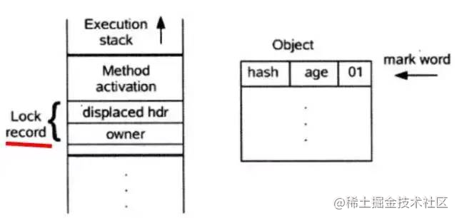 Java實現synchronized鎖同步機制