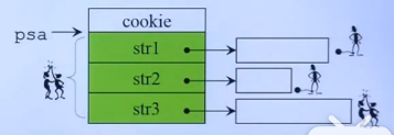 一篇文章了解c++中的new和delete