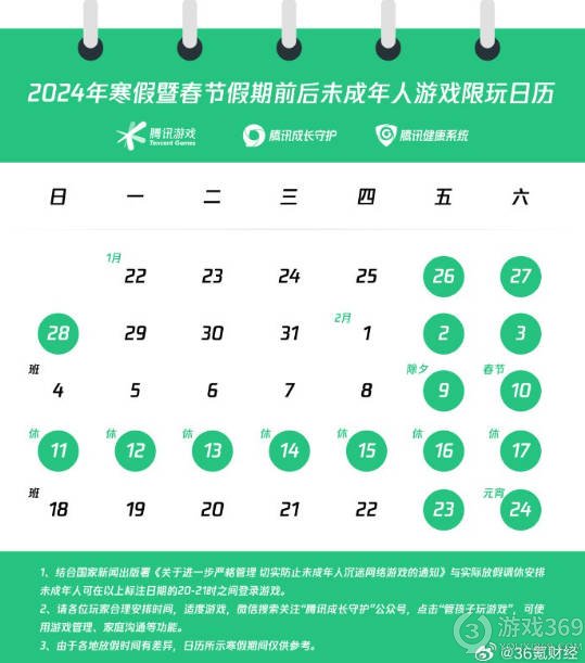 騰訊游戲發布2024年寒假限玩通知：未成年人每周限制16小時游戲時長