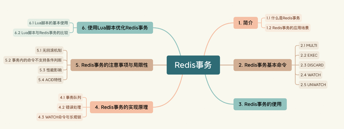 高級Java程序員必問，Redis事務(wù)終極篇