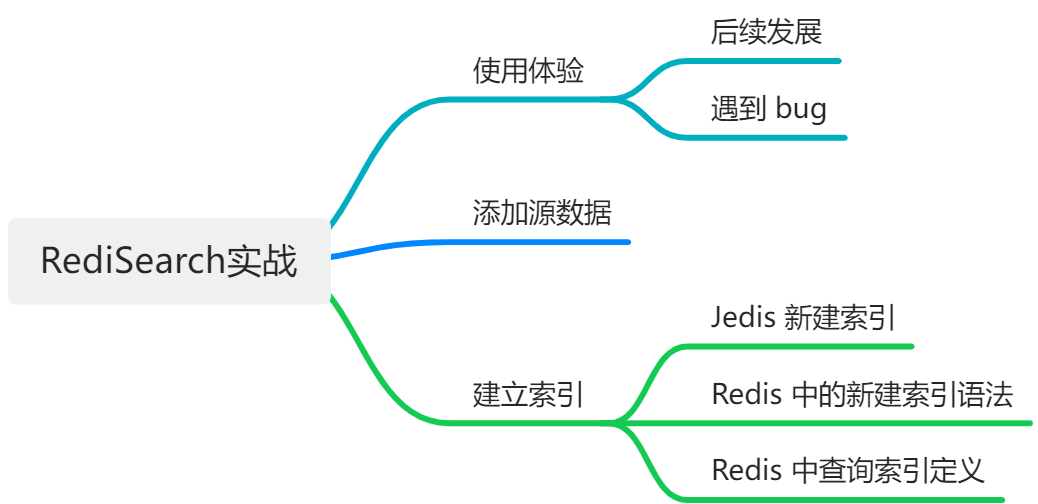 Redis全文搜索教程之創建索引并關聯源數據