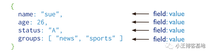 MongoDB從入門到精通、Springboot整合MongoDB